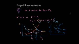 Macroéconomie  Politique monétaire [upl. by Eelyab361]