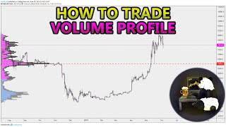 How to Trade Volume Profile VPVR VWAP  and VPSR Analysis Stocks Crypto Forex [upl. by Asaph675]