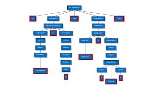 Compilation  Part Three Syntax Analysis [upl. by Novit]