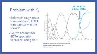EDTA Titrations [upl. by Ielarol]
