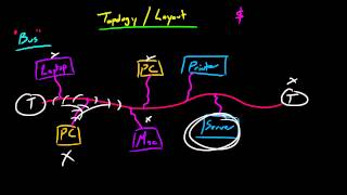 Computer Networking Tutorial  12  Bus Topology [upl. by Mauchi]