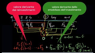 Matematica finanziaria 10  Capitalizzazione continua Rendite valore di una rendita [upl. by Anual260]