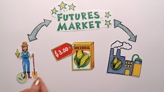 Futures Market Explained [upl. by Andeee189]