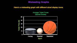 Identifying Misleading Graphs  Konst Math [upl. by Yot]