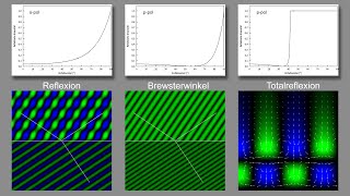 Brechung Reflexion BrewsterWinkel und Totalreflexion [upl. by Tychonn]