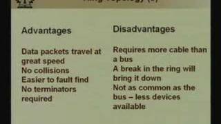 Lecture  2 Network Topology [upl. by Atinus]