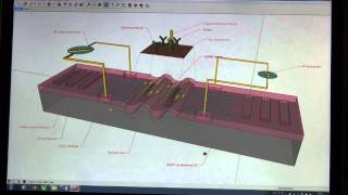 3D illustration of surface acoustic wave SAW biosensors [upl. by Aisad]