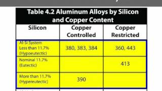 Properties of Aluminum Alloys [upl. by Yasmar90]