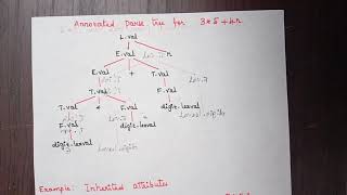 L20 Syntax Directed Definition  Compiler Design [upl. by Garnette]