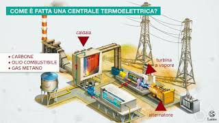 Le energie non rinnovabili le centrali [upl. by Santos628]