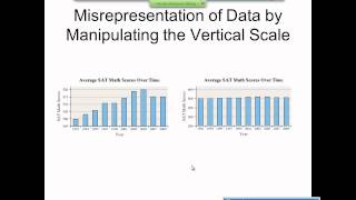 Elementary Statistics Graphical Misrepresentations of Data [upl. by Ruhnke]