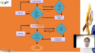 Ejemplo de elaboracion de un plan de Calidad [upl. by Baalbeer941]