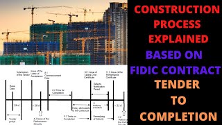 FIDIC Contract  Construction Process Explained  From Tender Stage to Final Completion [upl. by Editha]