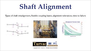 12 Definition Couplings Alignment Tolerances [upl. by Lowenstern]