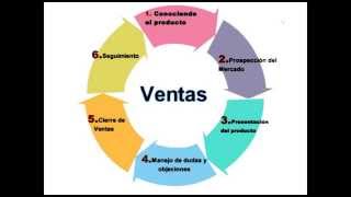 Plan de ventas [upl. by Yelsek]