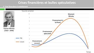 Crises financières et bulles spéculatives [upl. by Felton]