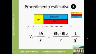 MATEMATICA FINANZIARIA LEZIONE 9 [upl. by Rogerg]