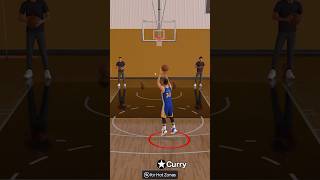 Prime Curry vs Lillard Shooting Contest [upl. by Milly]