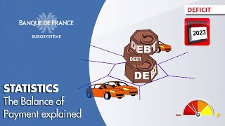 The Balance of Payment explained  Banque de France [upl. by Atsira]