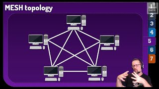 Level 2 Networks Lesson 4 Network Topologies [upl. by Tsew]