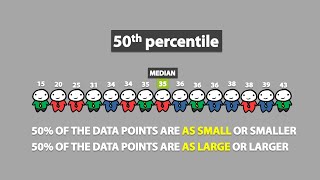 Percentiles 17 [upl. by Lurie429]