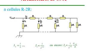 Convertisseur NumériqueAnalogique CNA [upl. by Akfir]