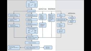 Real Estate Transaction Process Flowchart [upl. by Oiretule]