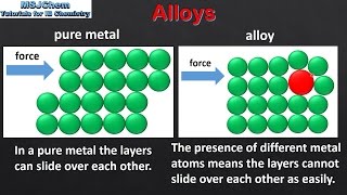 S243 Alloys [upl. by Noiramaj]